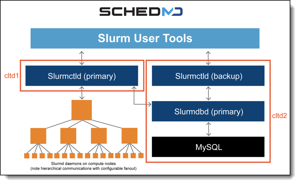 Lenovo Compute Orchestration In HPC Data Centers With Slurm Lenovo Press